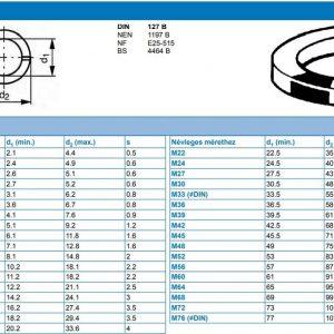 ALÁTÉT RUGÓS M20 DIN127/B A2/INOX