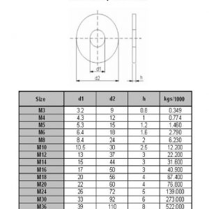 ALÁTÉT LAPOS NAGYMÉRETŰ M5 DIN9021
